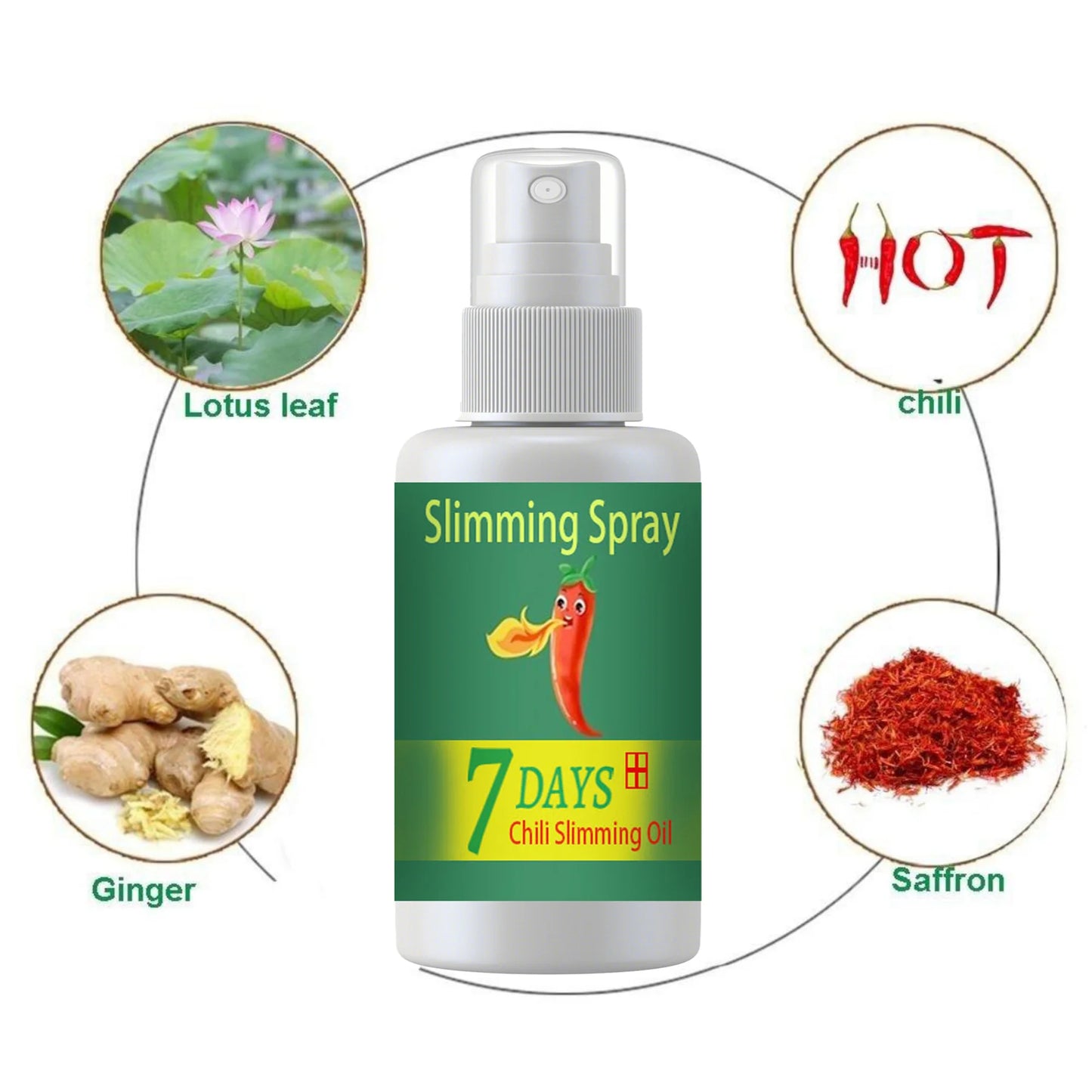 5ML/15ML/30ML/50ML Fat burning spray eliminates Cellulitis Skin elasticity decomposes fat Massage improves skin burner Slimming